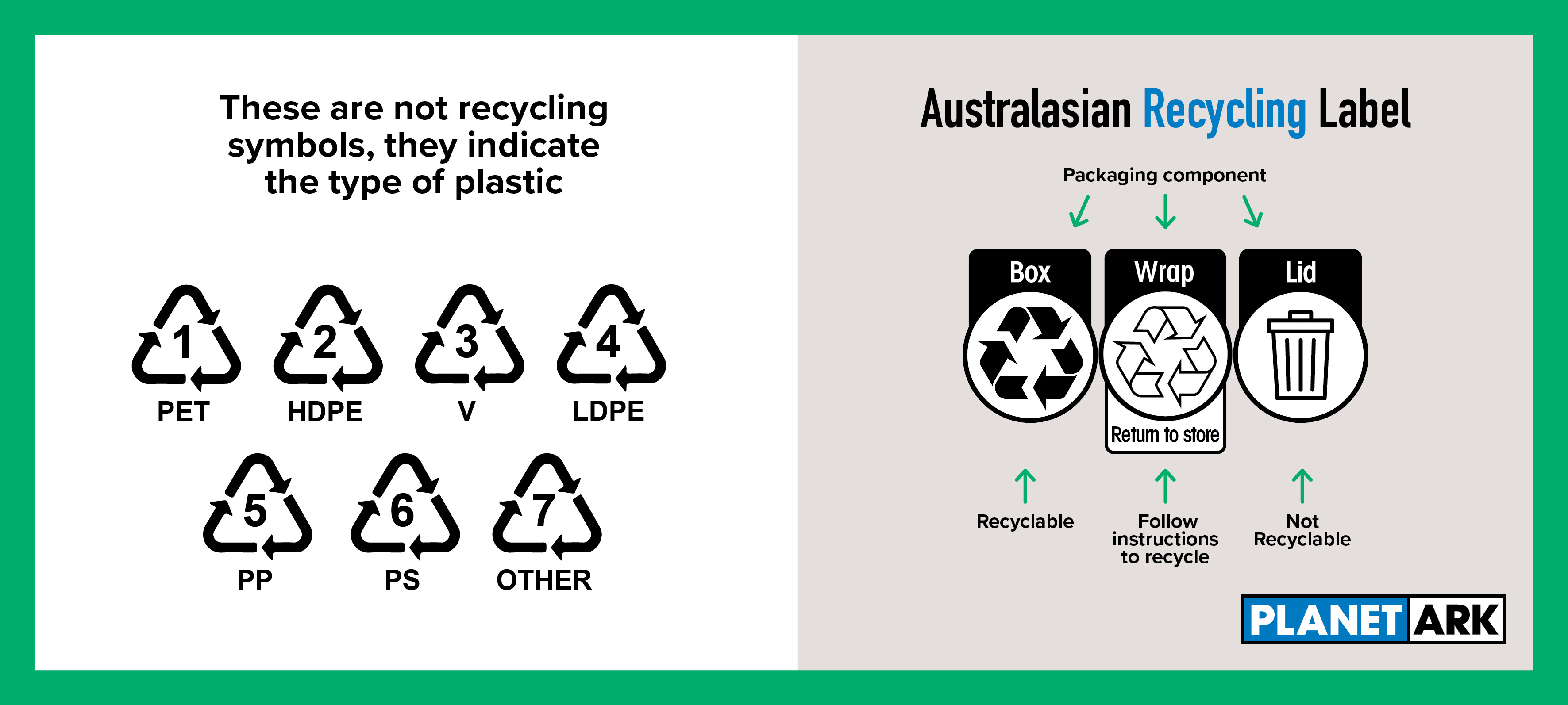 Recycling Mythbusters Planet Ark Recycling Near You